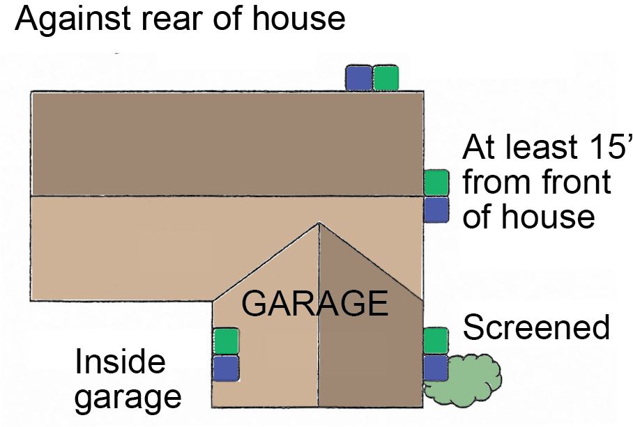 Garbage tote locations