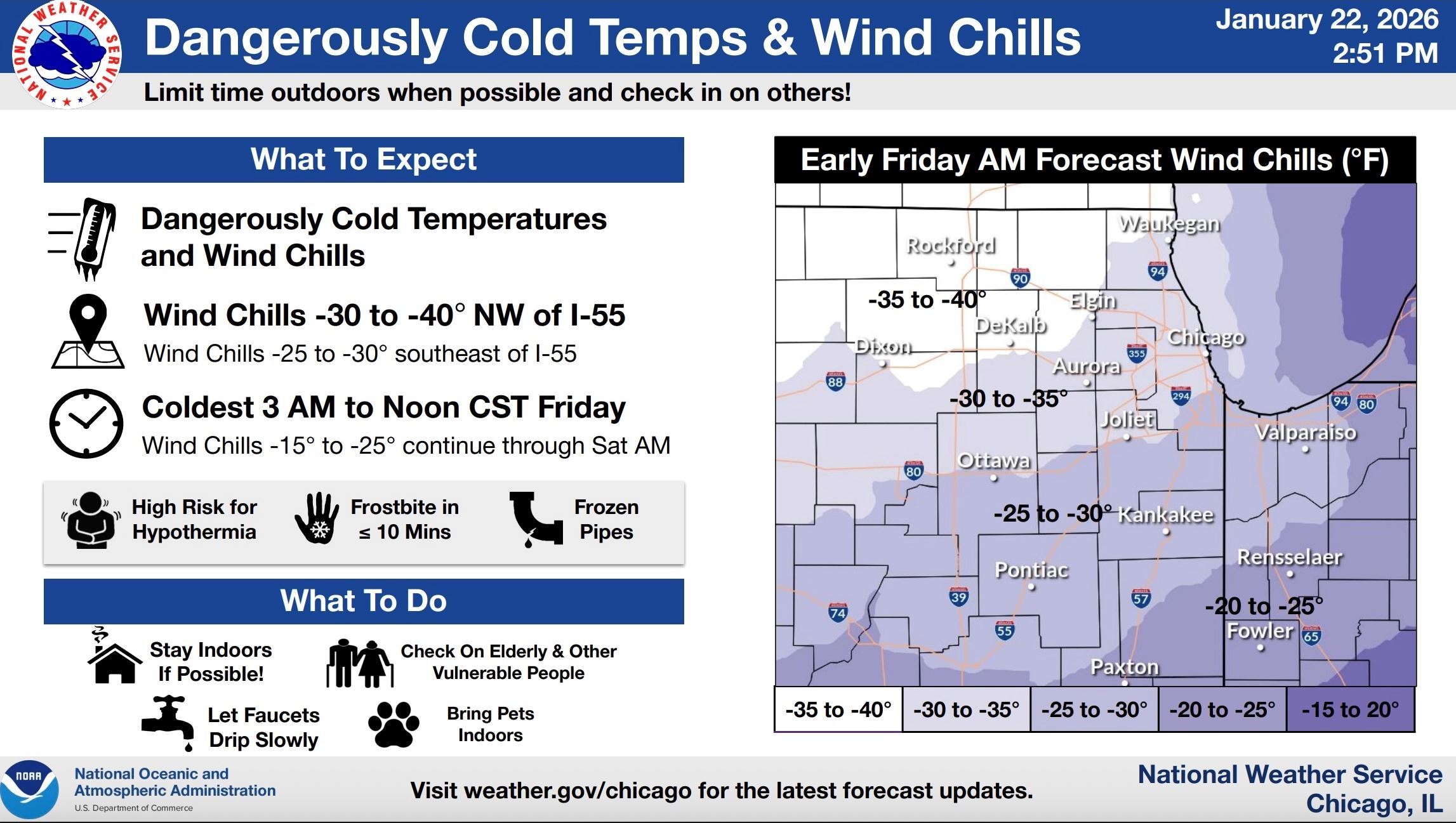 NationalWeatherService